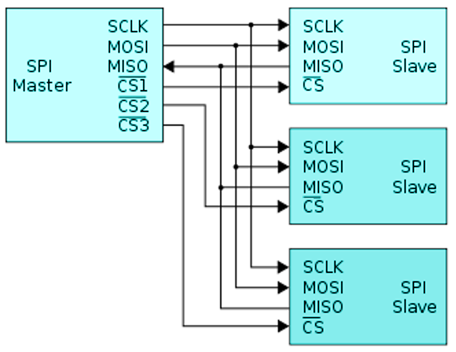 ../../_images/spi-bus-multiple-devices.png