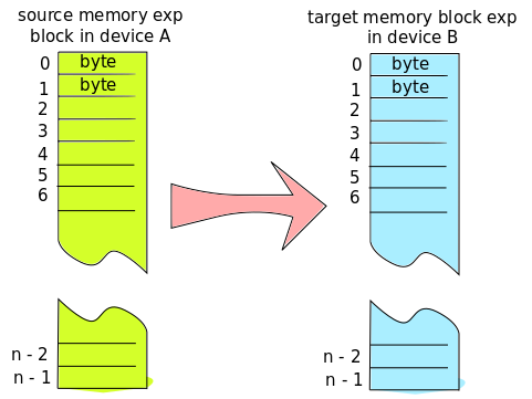 ../../_images/090727-memory-blocks.png