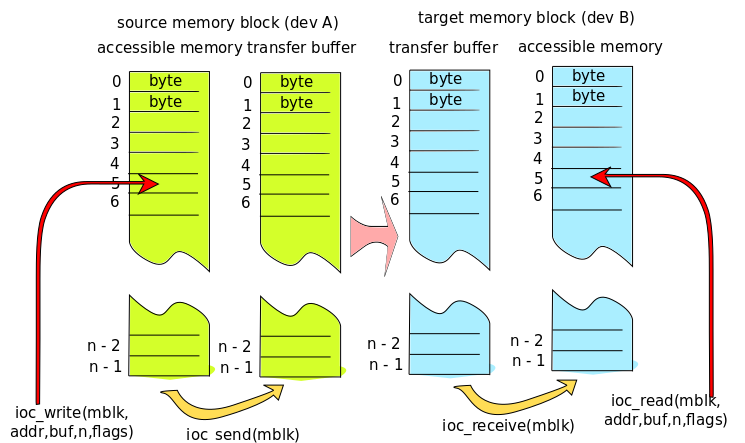 ../../_images/190622-data-synchronization.png
