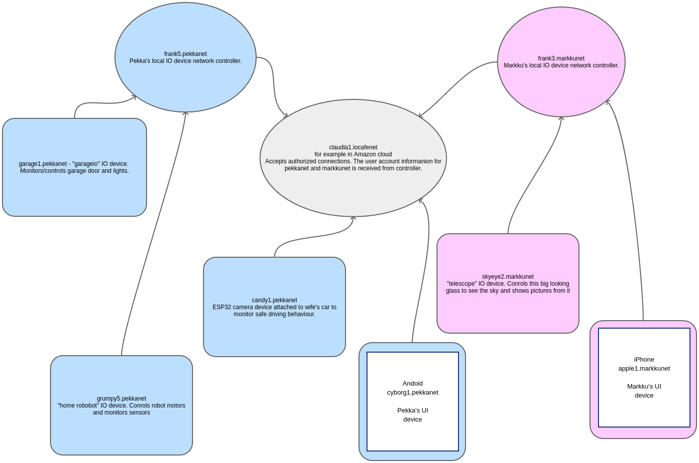 ../../_images/190918-io-device-network-2-nested-topology.png