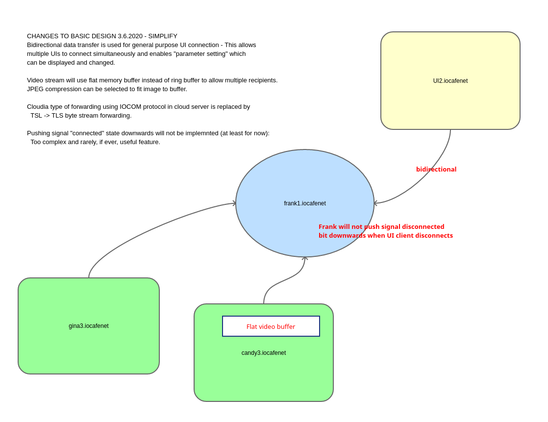 ../../_images/200603-drafting-ui-etc-design-changed.png