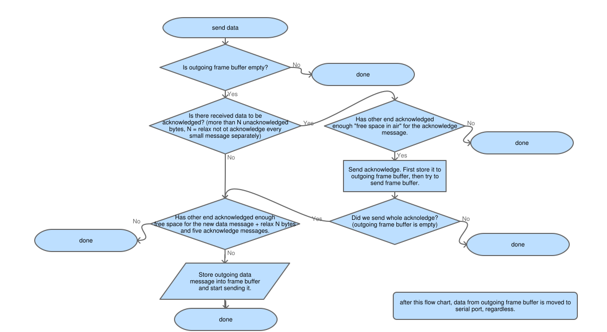 ../../_images/flow-control.png