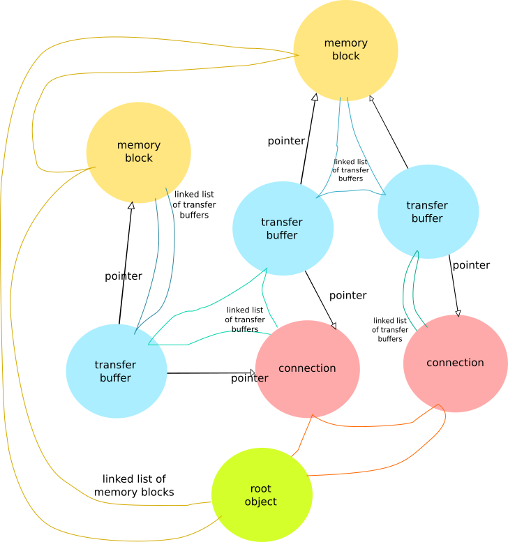 ../../_images/object-interconnections.png