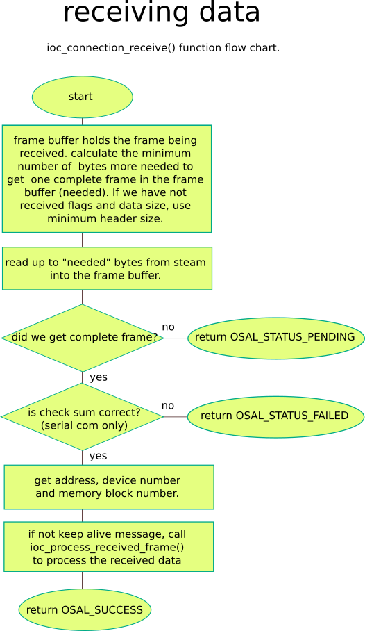 ../../_images/receiving-data.png
